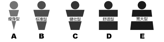 西服西裝標準尺碼對照表大全